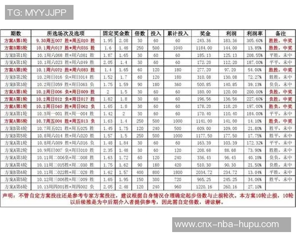 足球2串1玩法解析与投注技巧分享助你赢得更多胜利 足球2串1玩法解析与投注技巧分享助你赢得更多胜利